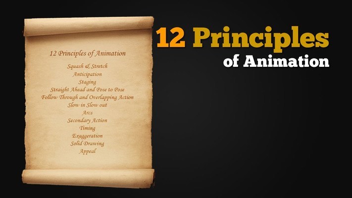 12 Principles of Animation, 1.3K plays