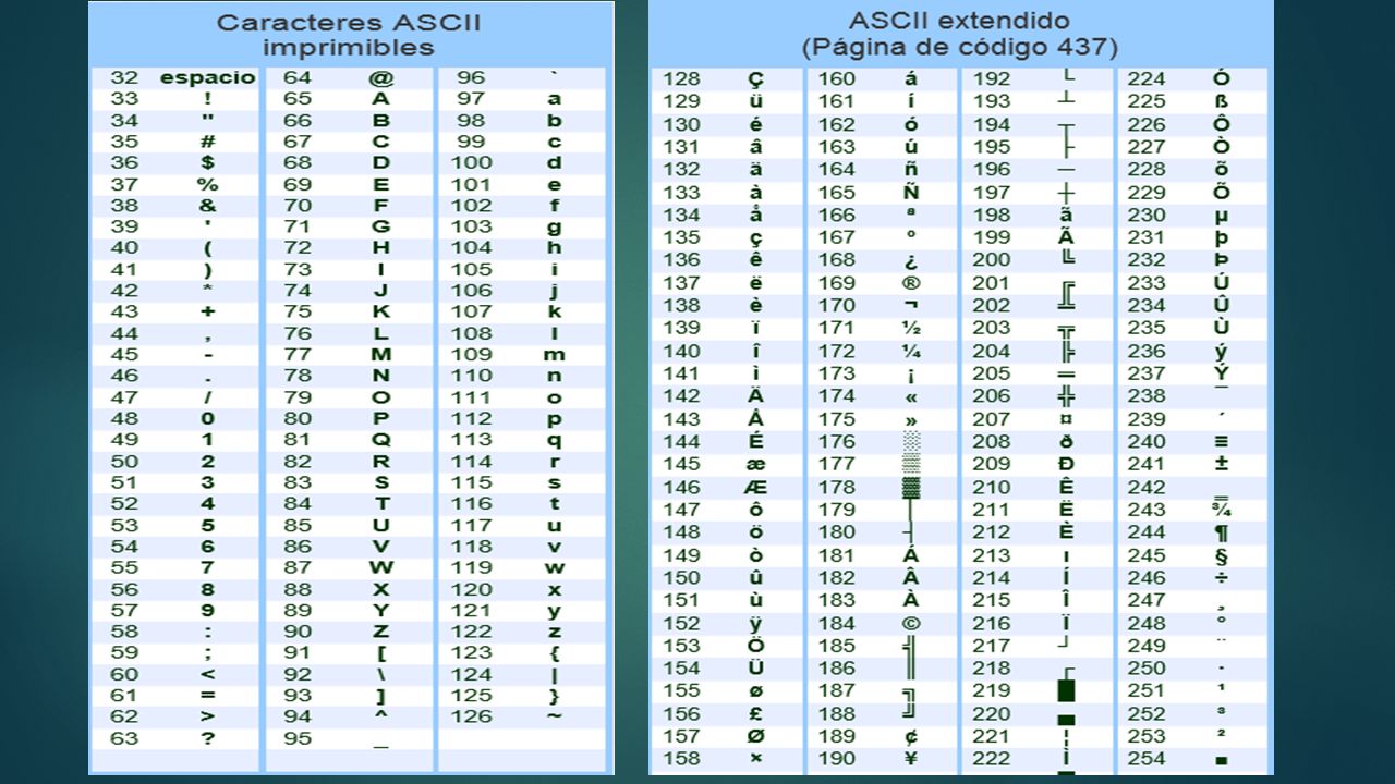 Representación De Información Código Binario Y Código Ascii Quizizz 8993
