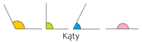 Klasyfikacja kątów - Klasa 9 - Quiz