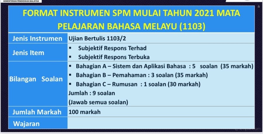 Format Baharu Bm Spm 2021 Kertas 2 Other Quizizz