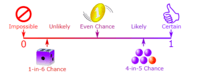 probabilitas eksperimental - Kelas 8 - Kuis