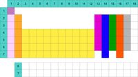 tabla periódica - Grado 7 - Quizizz