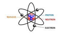 electronic structure of atoms - Grade 5 - Quizizz