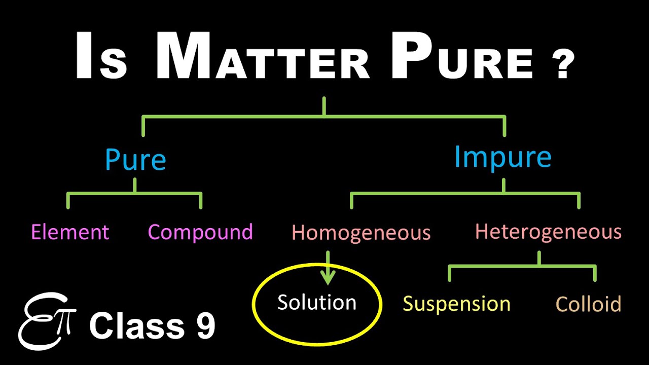 Is Matter Around Us Pure?