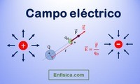 campo de carga eléctrica y potencial - Grado 12 - Quizizz