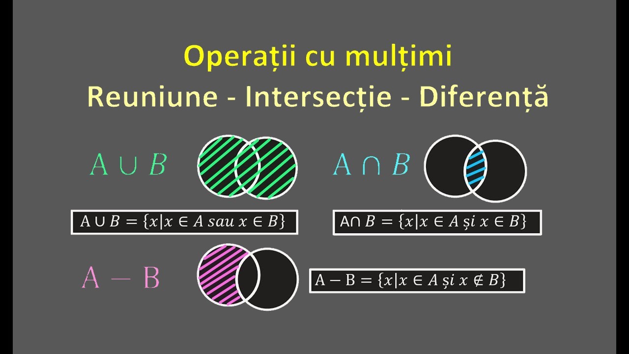 Test de evaluare-Operații cu mulțimi | Quizizz