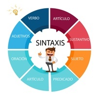 sintesis RNA dan protein - Kelas 6 - Kuis