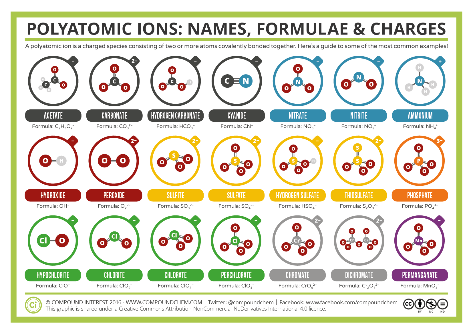 Polyatomic Ions - Class 9 - Quizizz