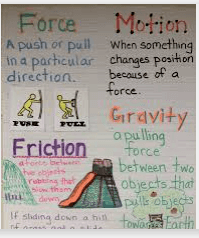 Science Unit # 3 Force & Motion Review