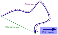 units of distance - Year 9 - Quizizz