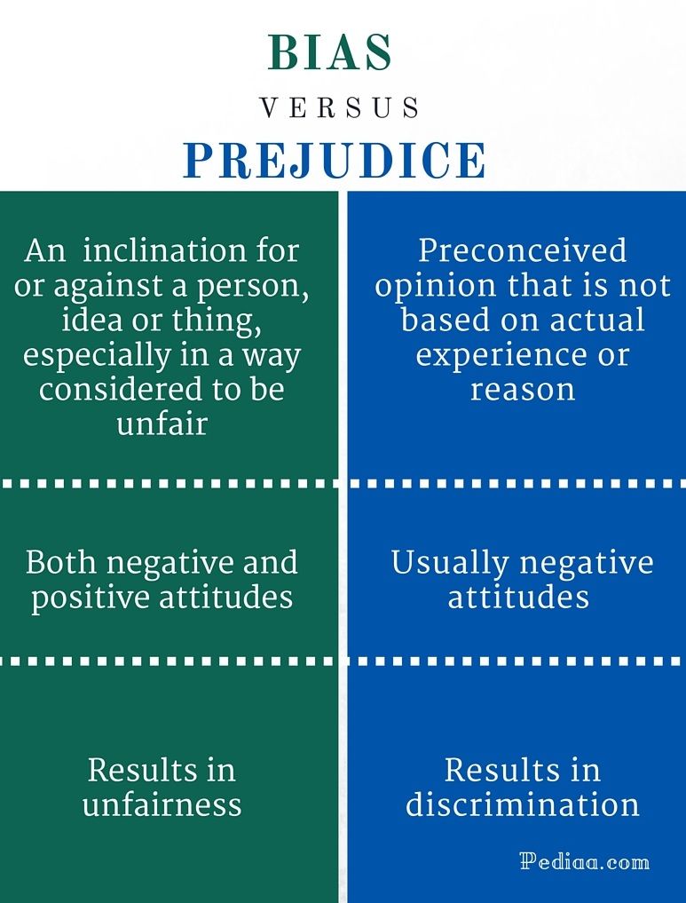 bias-and-prejudice-english-quizizz