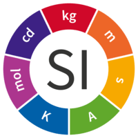 The Metric System Questions Answers For Quizzes And Tests Quizizz