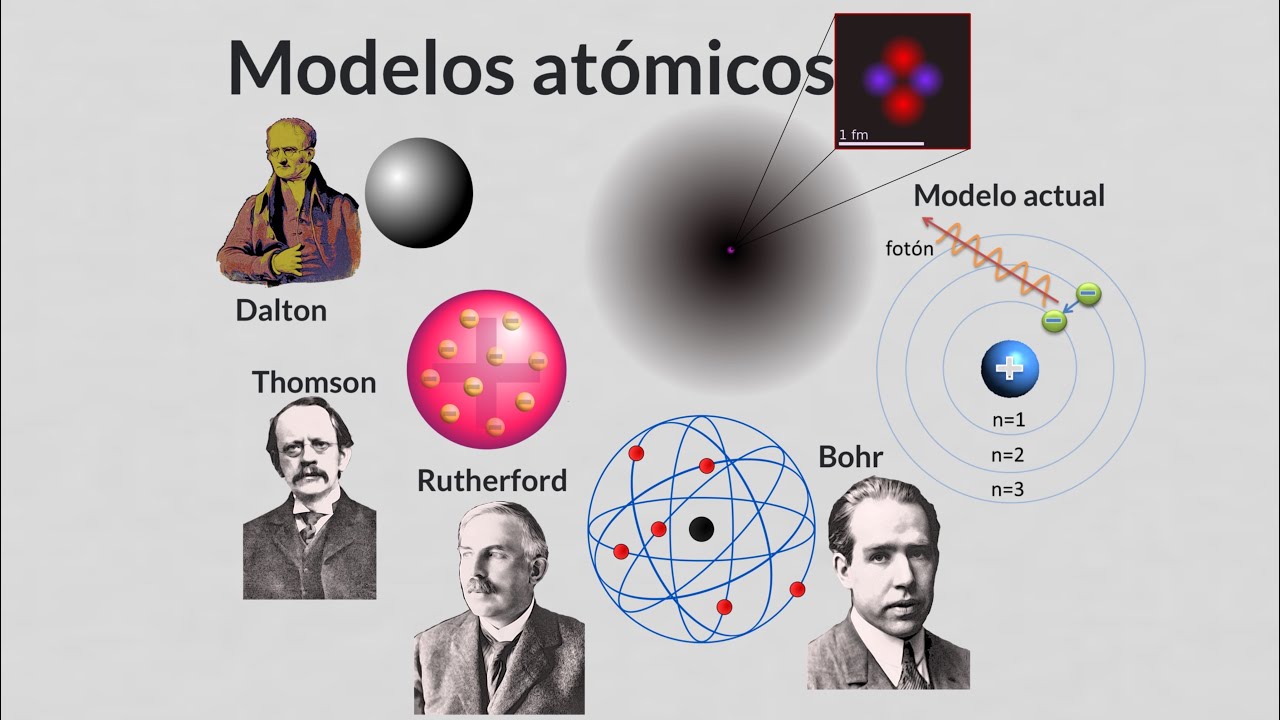 Modelos Atómicos Chemistry Quizizz 1381