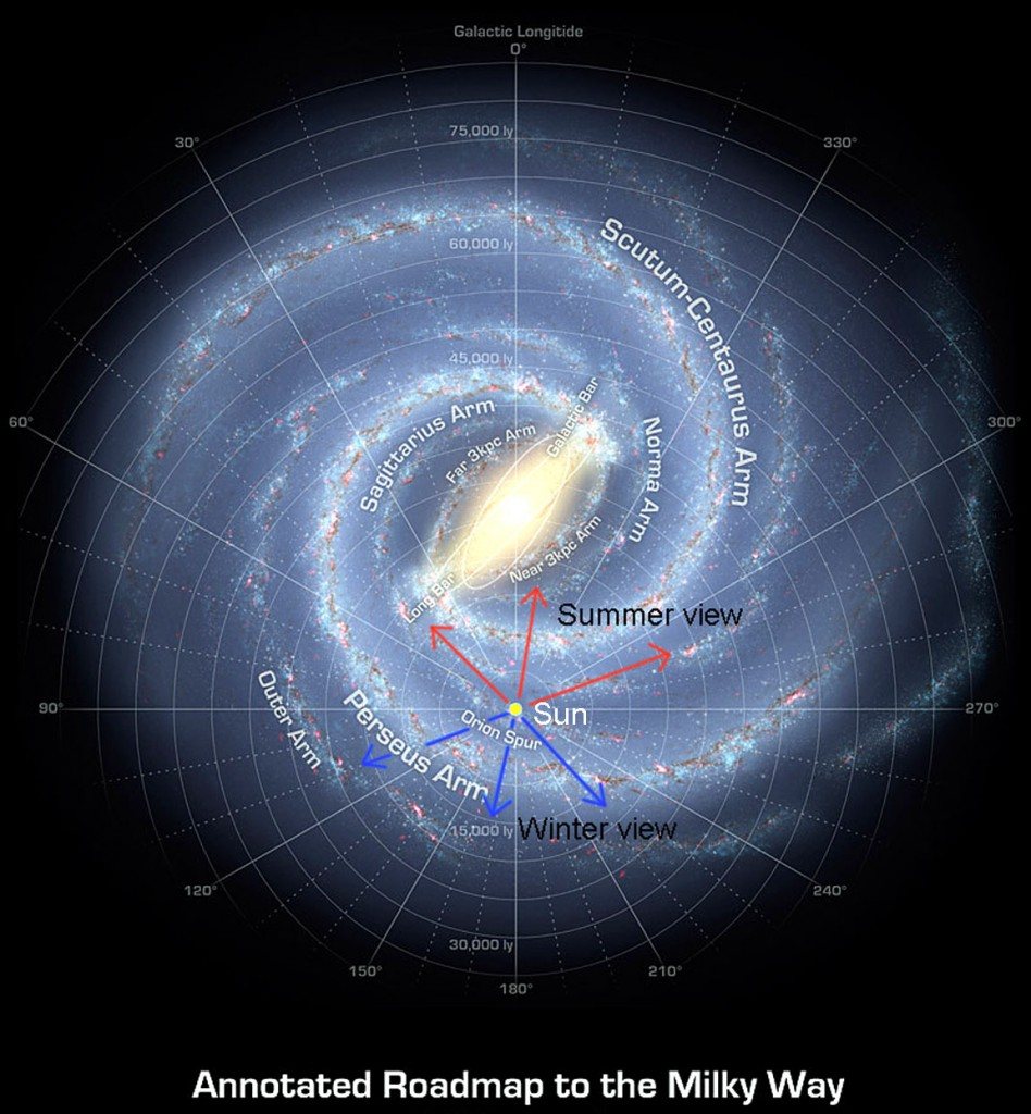 Realms of the Universe | Astronomy Quiz - Quizizz