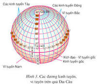 Từ gốc - Lớp 3 - Quizizz