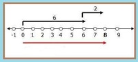 Persamaan linear - Kelas 3 - Kuis