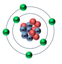 budowa elektronowa atomów Fiszki - Quizizz