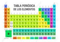 tabla periódica - Grado 7 - Quizizz