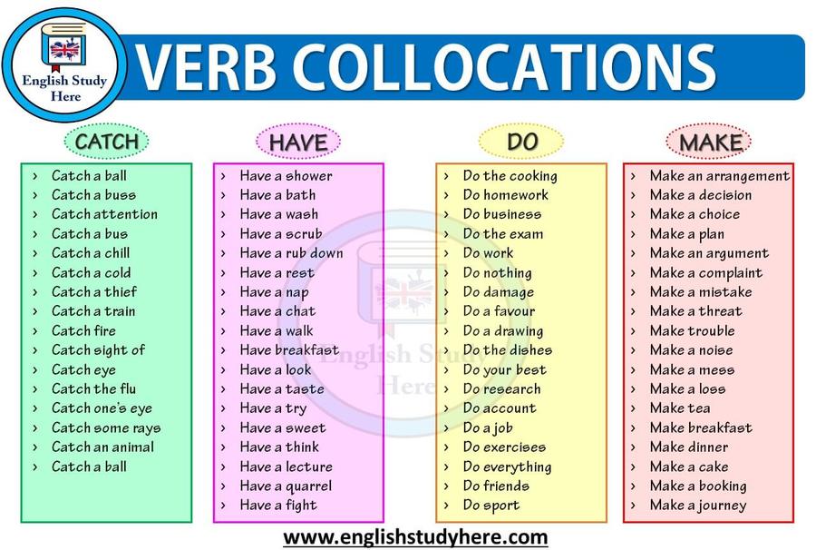 C1 Adverb Verb Collocations Quizizz