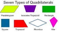 properties of quadrilaterals - Year 10 - Quizizz