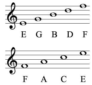 G4-identifying Lines And Spaces On A G-clef Staff 