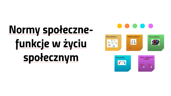 Umiejętności społeczne Fiszki - Quizizz