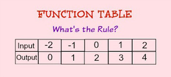 Functions - Class 8 - Quizizz