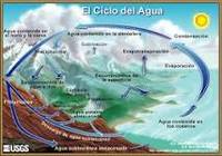 movimientos del agua del océano - Grado 4 - Quizizz