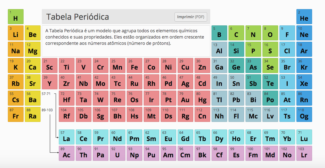 tabela periódica - Série 12 - Questionário