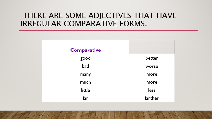 comparative-and-superlative-adjectives-english-quizizz