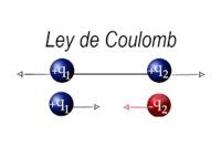 Ley de Coulomb y fuerza eléctrica. - Grado 12 - Quizizz