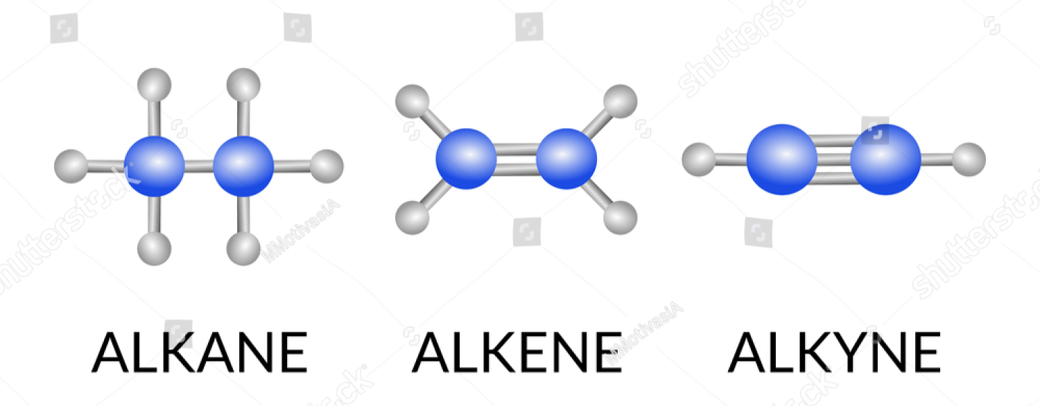 Alkene And Alkyne (Structure, Definition, Nomenclature) | 62 Plays ...