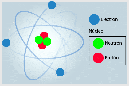 Estructura Atómica | Chemistry - Quizizz