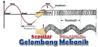 osilasi dan gelombang mekanik - Kelas 11 - Kuis