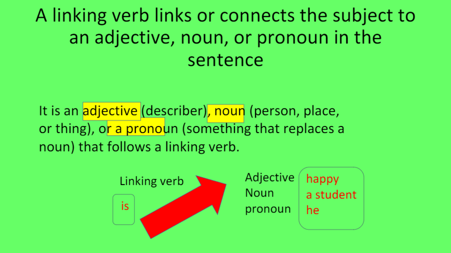 linking-verbs-english-quizizz