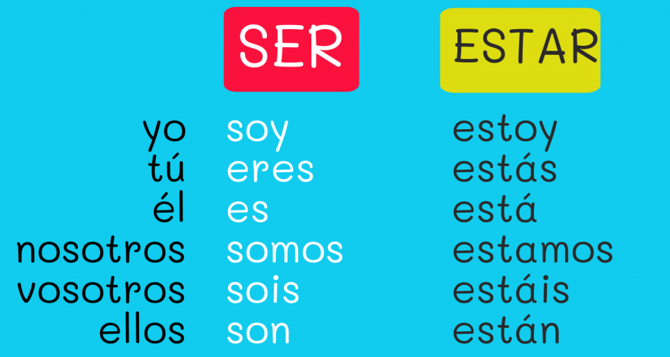 Ser y estar