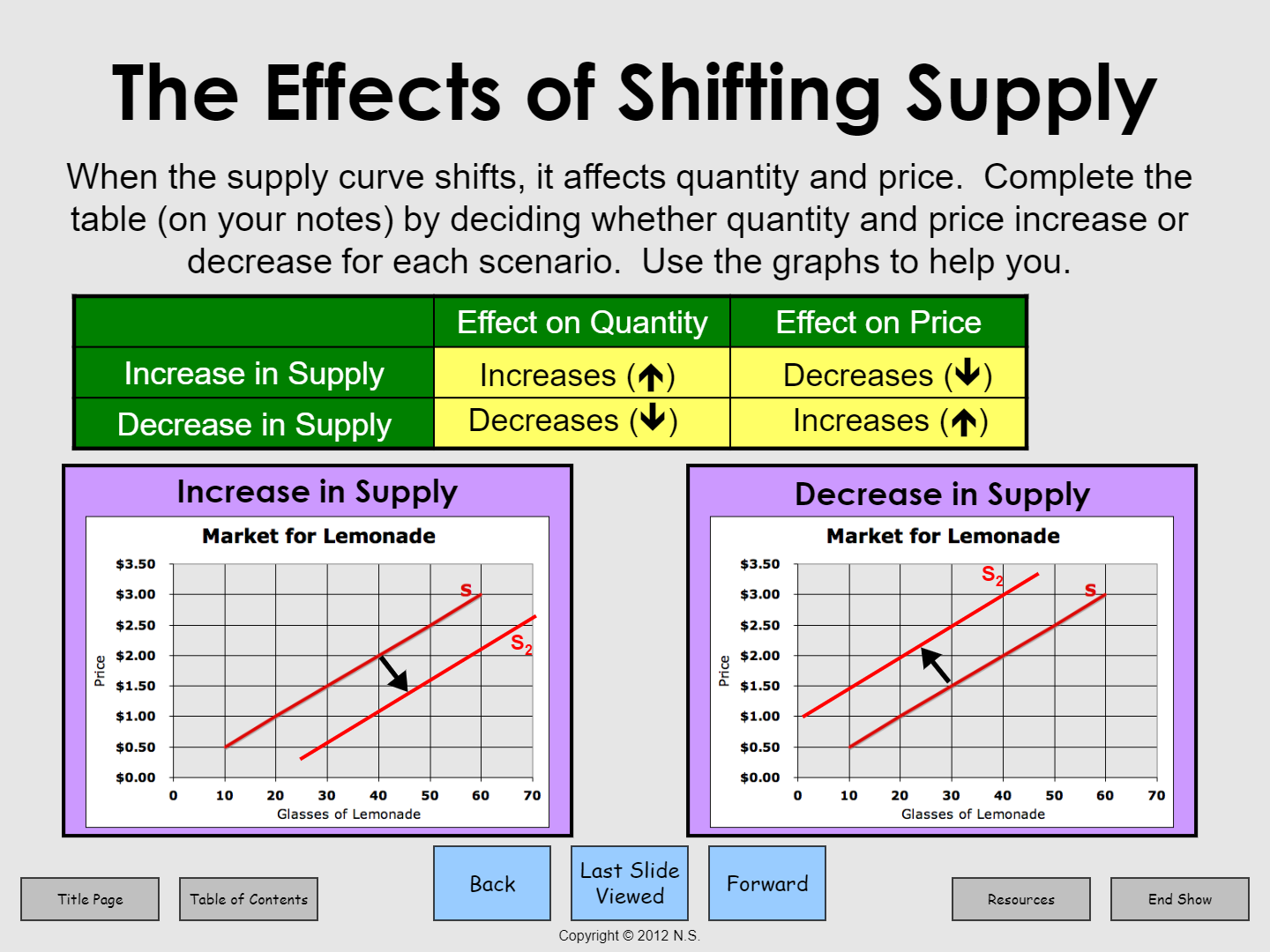 law-of-supply-questions-answers-for-quizzes-and-tests-quizizz