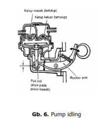 Adalah fungsi bahan bakar pompa bakar bahan listrik pompa mekanik dan Bagian Bagian
