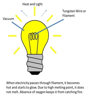 Electricity And Its Effects | 121 Plays | Quizizz