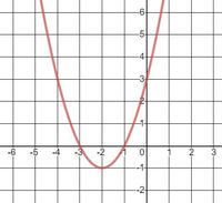 graphing parabolas - Class 11 - Quizizz