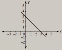 Grafik Garis - Kelas 12 - Kuis