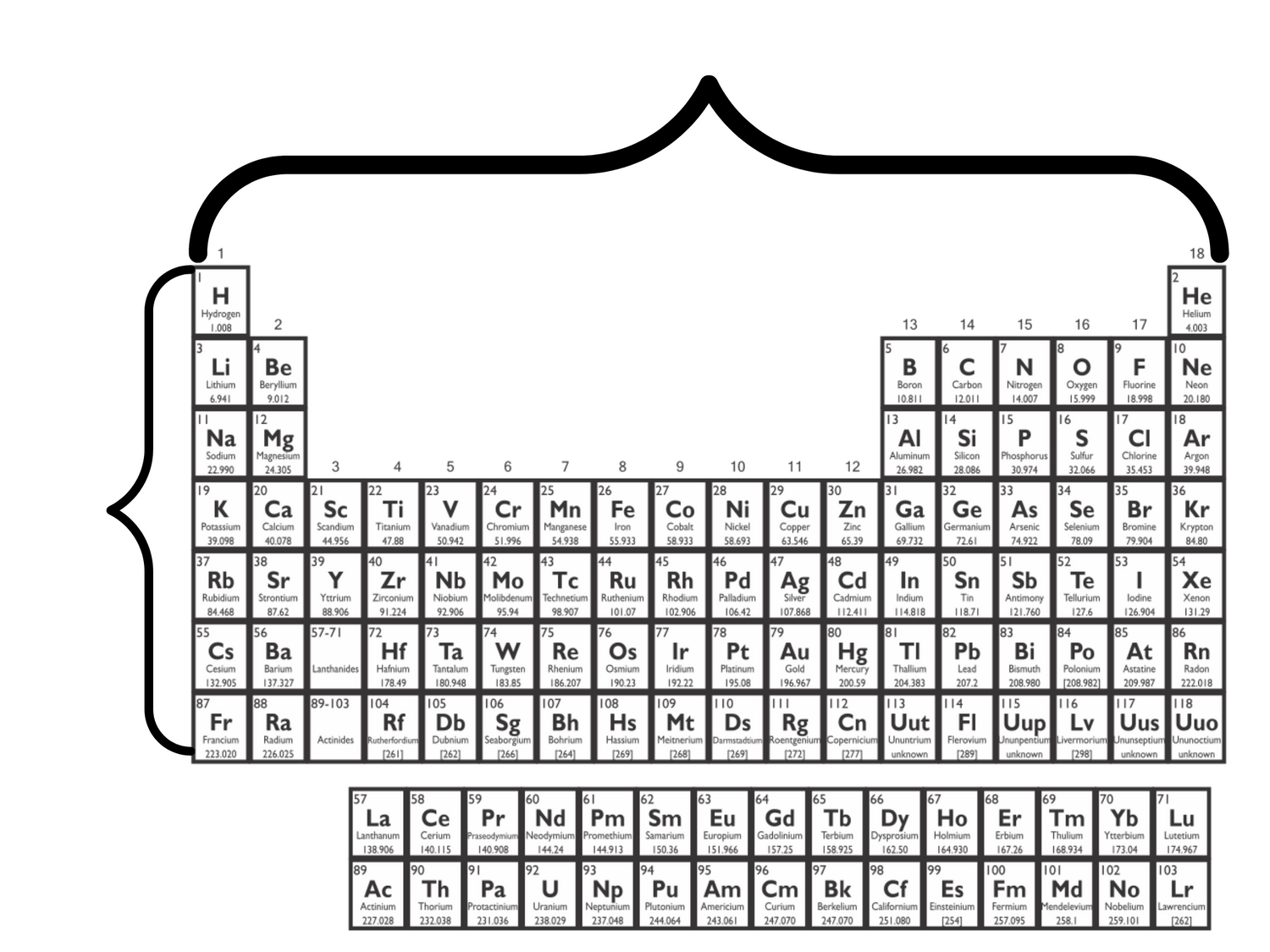 cbse-science-grade-10-periodic-classification-of-elements