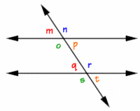 exterior angle property - Year 6 - Quizizz