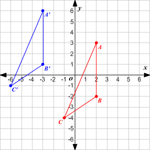 chain rule - Grade 8 - Quizizz