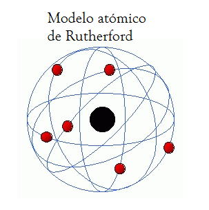 Modelo atómico de Rutherford... | Science - Quizizz