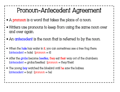 Pronoun Antecedent English Quizizz