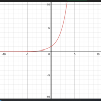 derivatives of logarithmic functions - Year 8 - Quizizz