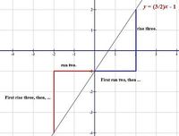 Linear Equations - Class 7 - Quizizz