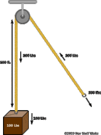 centripetal force and gravitation - Grade 1 - Quizizz