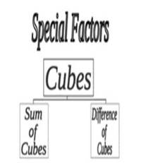 Cubes - Class 9 - Quizizz